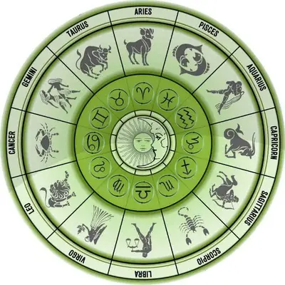 12 zodiac wheel signs
