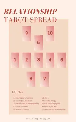 Tarot Spreads for Love