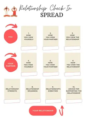 relationship tarot spread 1