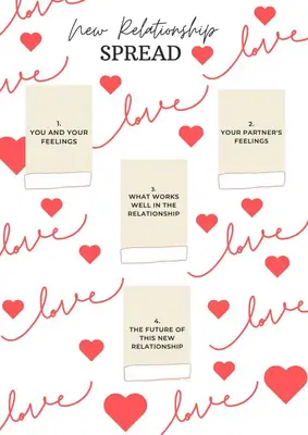 new relationship card spread