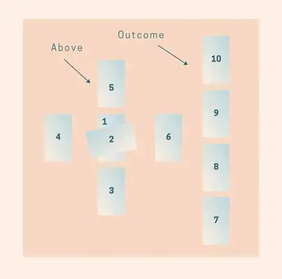 celtic cross tarot spread outcome future