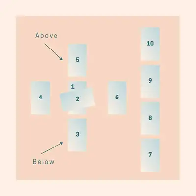 celtic cross tarot spread above below