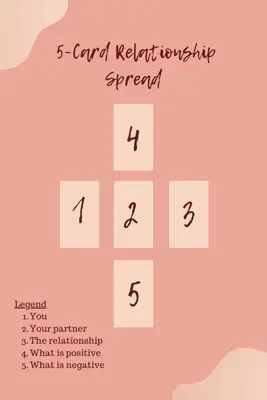 five card relationship spread