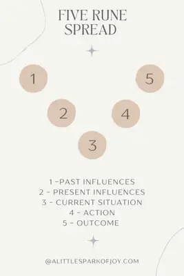 five rune spread 1